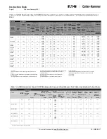 Preview for 8 page of Eaton Cutler-Hammer 150 VCP-WR 1500 Instructions For The Use, Operation And Maintenance