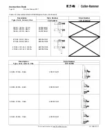 Preview for 60 page of Eaton Cutler-Hammer 150 VCP-WR 1500 Instructions For The Use, Operation And Maintenance