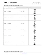 Preview for 61 page of Eaton Cutler-Hammer 150 VCP-WR 1500 Instructions For The Use, Operation And Maintenance