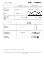 Preview for 64 page of Eaton Cutler-Hammer 150 VCP-WR 1500 Instructions For The Use, Operation And Maintenance