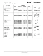 Preview for 66 page of Eaton Cutler-Hammer 150 VCP-WR 1500 Instructions For The Use, Operation And Maintenance