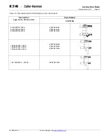 Preview for 69 page of Eaton Cutler-Hammer 150 VCP-WR 1500 Instructions For The Use, Operation And Maintenance