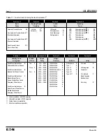 Preview for 10 page of Eaton Cutler-Hammer ATVSKDA30300XSU Instructions Manual