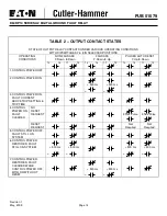 Preview for 14 page of Eaton Cutler-Hammer D64RP14 Series Instruction Manual