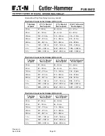 Preview for 15 page of Eaton Cutler-Hammer D64RPB100 Series Instruction Manual