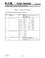 Предварительный просмотр 19 страницы Eaton Cutler-Hammer D64RPB100 Series Instruction Manual