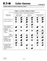 Preview for 20 page of Eaton Cutler-Hammer D64RPB100 Series Instruction Manual