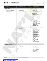 Preview for 51 page of Eaton Cutler-Hammer DHP-VR Series Instructions For Installation, Operation And Maintenance