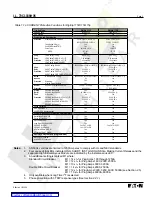 Preview for 3 page of Eaton Cutler-Hammer Digitrip 1150 Instructions Manual