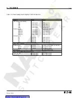 Предварительный просмотр 5 страницы Eaton Cutler-Hammer Digitrip 1150 Instructions Manual
