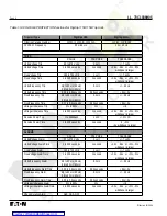 Preview for 6 page of Eaton Cutler-Hammer Digitrip 1150 Instructions Manual