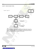 Preview for 72 page of Eaton Cutler-Hammer Digitrip 1150 Instructions Manual