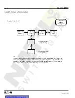 Предварительный просмотр 72 страницы Eaton Cutler-Hammer Digitrip 1150 Instructions Manual