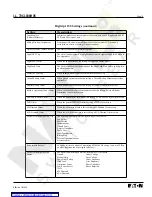 Preview for 79 page of Eaton Cutler-Hammer Digitrip 1150 Instructions Manual