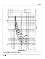 Предварительный просмотр 62 страницы Eaton Cutler-Hammer Digitrip 3000 Instructions For Installation, Operation And Maintenance