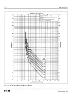 Preview for 64 page of Eaton Cutler-Hammer Digitrip 3000 Instructions For Installation, Operation And Maintenance