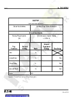 Preview for 26 page of Eaton Cutler-Hammer Digitrip 520M Instructions Manual