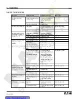 Preview for 31 page of Eaton Cutler-Hammer Digitrip 520M Instructions Manual