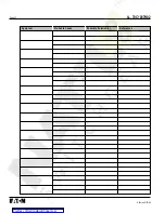 Preview for 32 page of Eaton Cutler-Hammer Digitrip 520M Instructions Manual