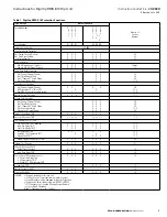 Preview for 7 page of Eaton Cutler-Hammer Digitrip RMS 810 Instructions Manual