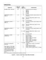 Предварительный просмотр 25 страницы Eaton Cutler-Hammer Durant PRESIDENT 5886 Series Installation And Operation Manual