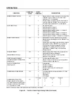 Предварительный просмотр 27 страницы Eaton Cutler-Hammer Durant PRESIDENT 5886 Series Installation And Operation Manual