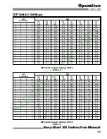 Preview for 62 page of Eaton Cutler-Hammer Easy-Start ES Series Instruction Manual