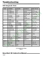 Preview for 122 page of Eaton Cutler-Hammer Easy-Start ES Series Instruction Manual