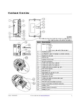 Preview for 5 page of Eaton Cutler-Hammer ELC Series Basic Training Manual