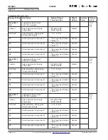 Предварительный просмотр 85 страницы Eaton Cutler-Hammer FP-5000 Instruction Leaflet