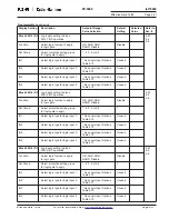 Предварительный просмотр 86 страницы Eaton Cutler-Hammer FP-5000 Instruction Leaflet