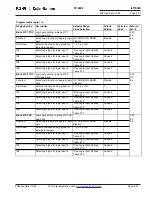 Preview for 88 page of Eaton Cutler-Hammer FP-5000 Instruction Leaflet