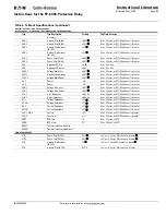 Preview for 21 page of Eaton Cutler-Hammer FP-6000 Series Instructions Manual