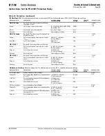 Предварительный просмотр 65 страницы Eaton Cutler-Hammer FP-6000 Series Instructions Manual