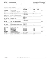 Preview for 69 page of Eaton Cutler-Hammer FP-6000 Series Instructions Manual