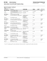 Preview for 71 page of Eaton Cutler-Hammer FP-6000 Series Instructions Manual