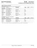 Preview for 72 page of Eaton Cutler-Hammer FP-6000 Series Instructions Manual