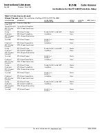 Preview for 74 page of Eaton Cutler-Hammer FP-6000 Series Instructions Manual