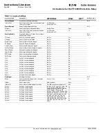 Предварительный просмотр 78 страницы Eaton Cutler-Hammer FP-6000 Series Instructions Manual