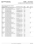 Предварительный просмотр 84 страницы Eaton Cutler-Hammer FP-6000 Series Instructions Manual