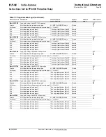 Preview for 85 page of Eaton Cutler-Hammer FP-6000 Series Instructions Manual