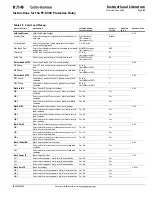 Предварительный просмотр 87 страницы Eaton Cutler-Hammer FP-6000 Series Instructions Manual