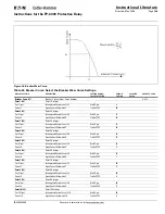 Предварительный просмотр 109 страницы Eaton Cutler-Hammer FP-6000 Series Instructions Manual