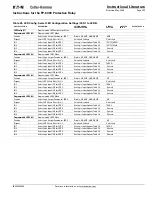 Preview for 111 page of Eaton Cutler-Hammer FP-6000 Series Instructions Manual