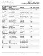 Предварительный просмотр 118 страницы Eaton Cutler-Hammer FP-6000 Series Instructions Manual