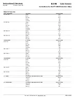 Предварительный просмотр 124 страницы Eaton Cutler-Hammer FP-6000 Series Instructions Manual