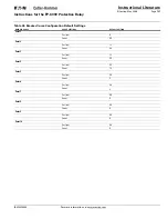 Preview for 127 page of Eaton Cutler-Hammer FP-6000 Series Instructions Manual