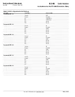 Preview for 128 page of Eaton Cutler-Hammer FP-6000 Series Instructions Manual