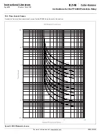 Preview for 210 page of Eaton Cutler-Hammer FP-6000 Series Instructions Manual