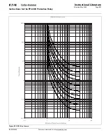 Preview for 211 page of Eaton Cutler-Hammer FP-6000 Series Instructions Manual